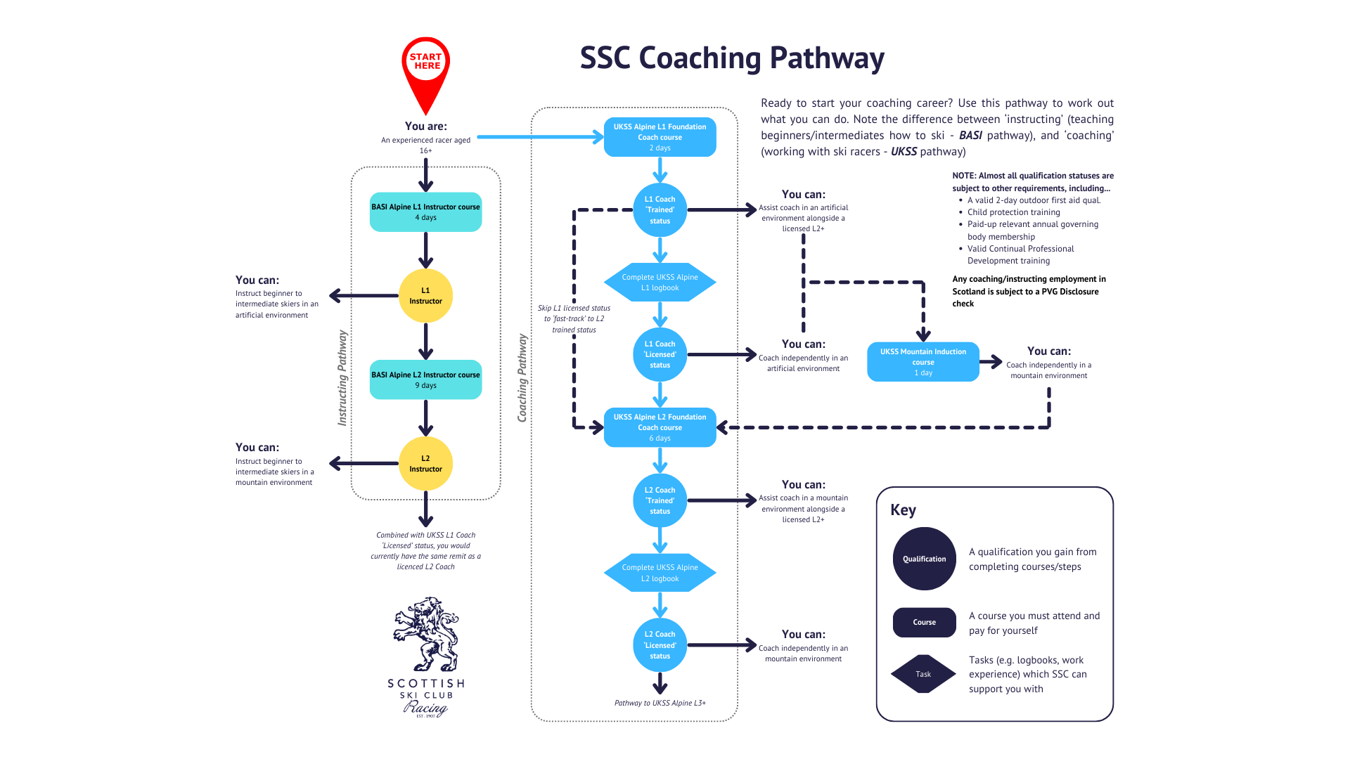 SSC Coaching Pathway SSC Coaching Pathway